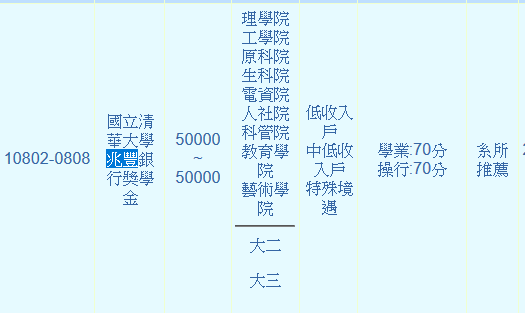 國立清華大學兆豐銀行獎學金