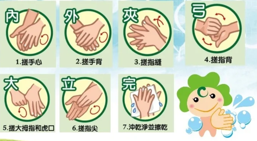 洗手步驟