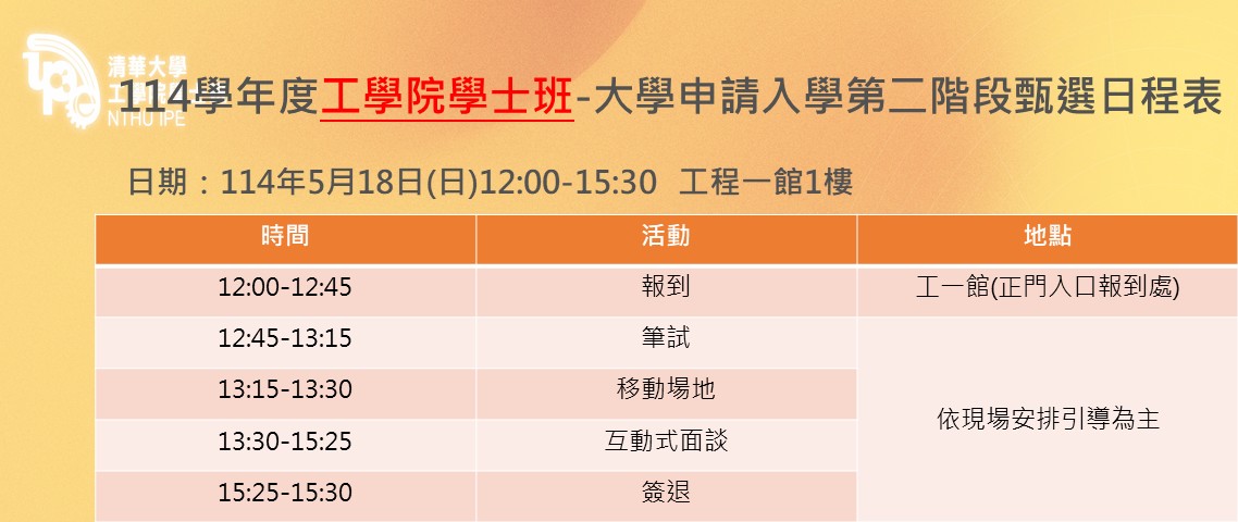 個申面試