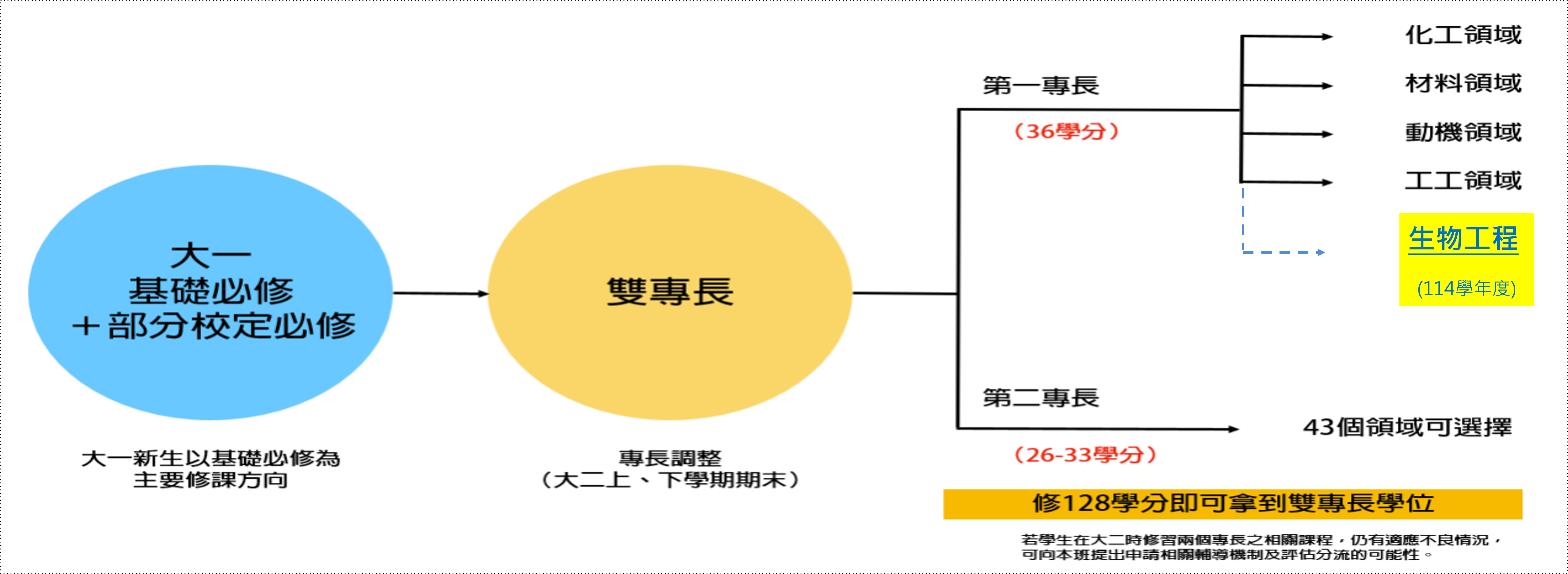 114學年度課程架構